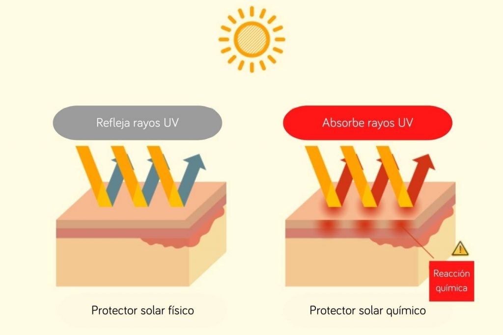 Protectores solares químicos y físicos